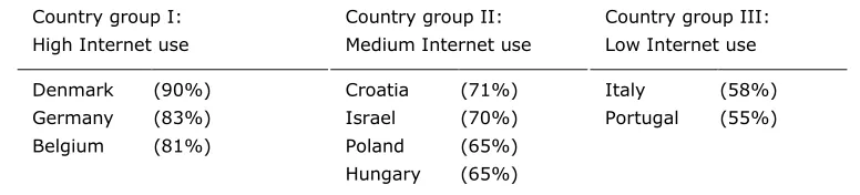Table 1. Classification of Participating Countries According  to the Percentage of Populations With Access to the Internet in 2012