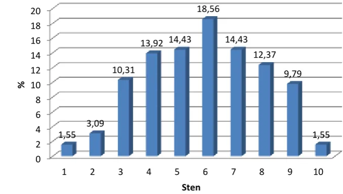 Fig. 1 The distribution of the research subjects with regard to IZZ index 