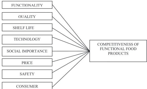 Figure 2. FUNCTIONALITY 