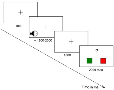 Figure 1. Experimental Procedure 