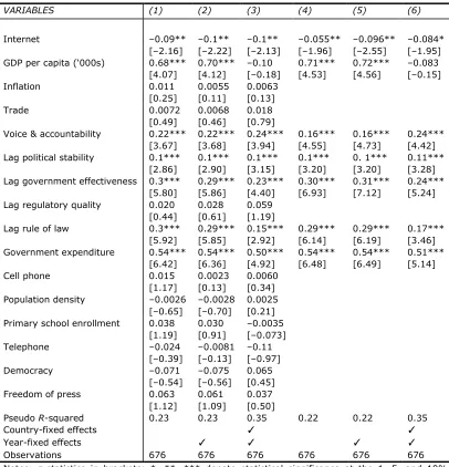 Table 3. Tobit Regressions with Lagged Dependent Variables, Dependent Variable:  Perceptions of Corruption