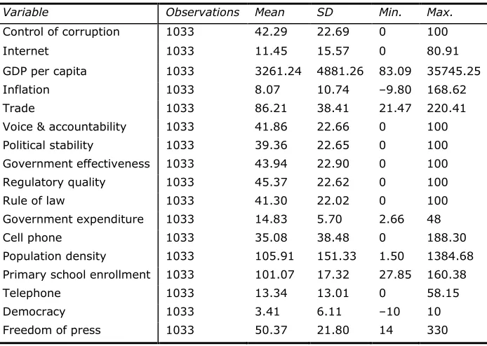 Table 1. Summary Statistics. 