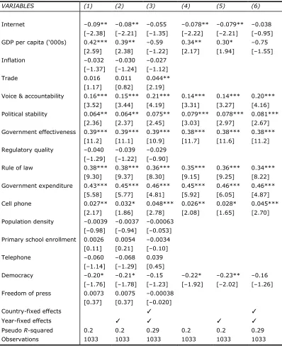 Table 2. Tobit Regressions, Dependent Variable: Perceptions of Corruption. 
