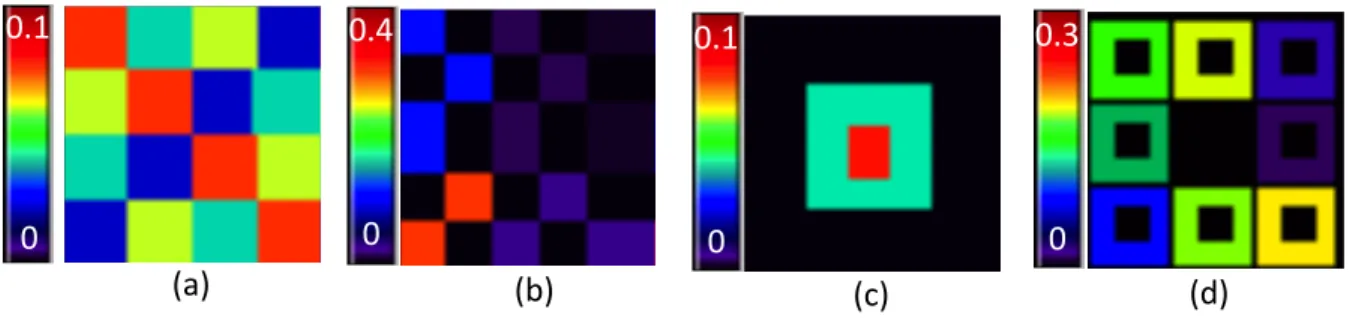 Figure 3.1: Simulation setting: (a) True image of β 0 ; (b) true image of β 1 , in which the colors represent the values of β 1 (v) × 10 4 ; (c) true image of β 2 ; and (d) true image of β 3 .