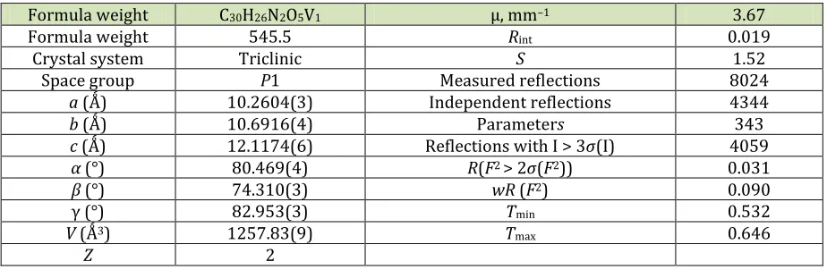 Table 1. Crystallographic data and structural refinement details of 1 