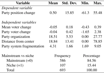 Table 1: Descriptive Statistics