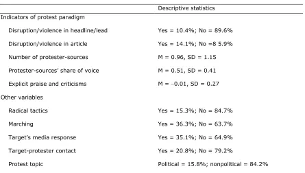 Table 1. Descriptive Statistics of Key Variables. 