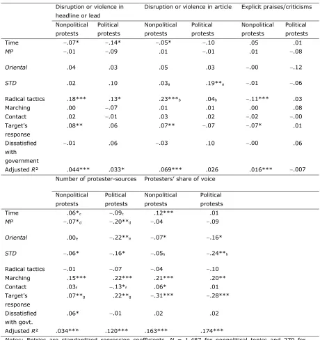 Table 3. Predictors of Features of Coverage for Political and Nonpolitical Protest. 