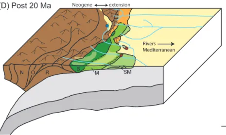 Figure 9. Summary of the syn- to post-orogenic evolution of the central-eastern Spanish  Pyrenees