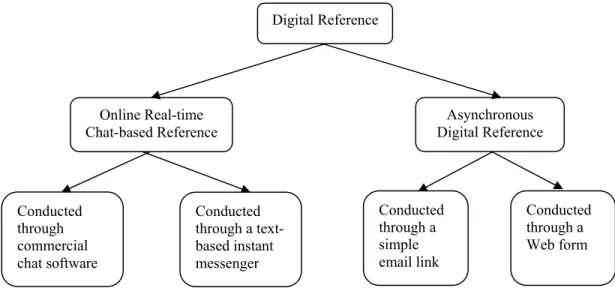 Figure 1-1. Hierarchy of digital reference 