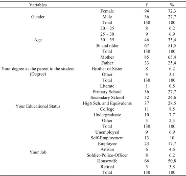 Table 3. The frequency and percentage values for the variable called ‘if required, do you procure the materials about the physical education lesson of your child.' 