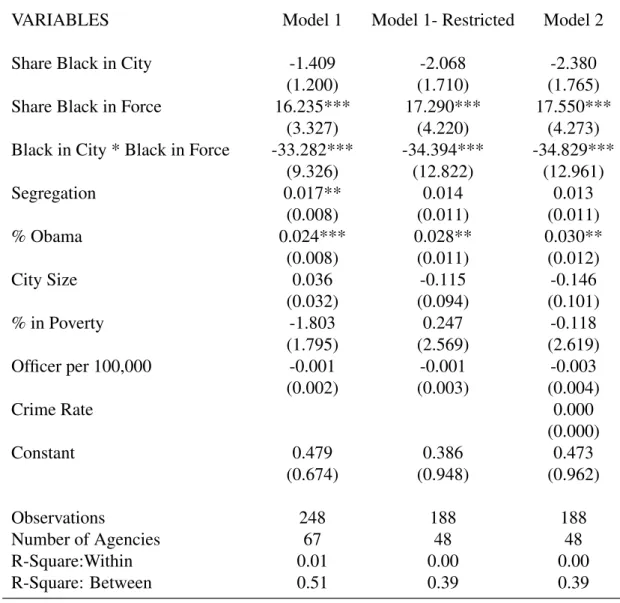 Table 3: Model Predicting Black Search Rate Ratio