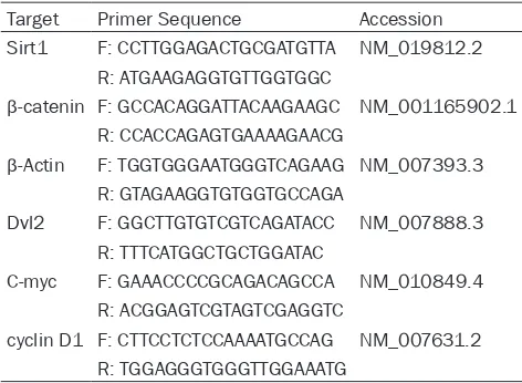 Table 1. Primer sequences used for quantitative poly-merase chain reaction (qRT-PCR)