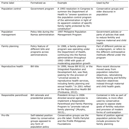 Table 2. Contextual Information of Each Frame Label or Central Node in the Analysis. 