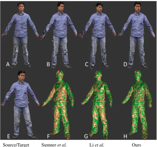 Figure 3.1: Comparison of various algorithms aligning the source surface (E) to the target surface (A)