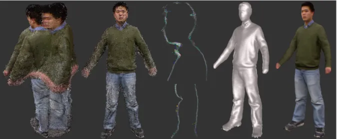 Figure 4.1: Scanned Dynamic Objects. (a)&amp;(b) show 150 frames of point clouds of one moving person before and after alignment