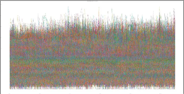 Figure 11: Plot after taking the Log of the number of views 