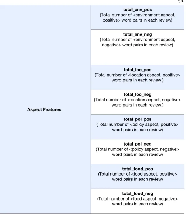 Table 1b. All aspect features 