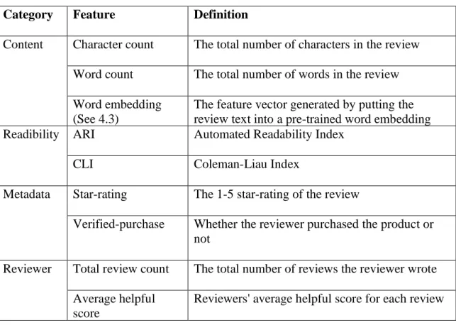 Table 2: Category of features and their definitions 