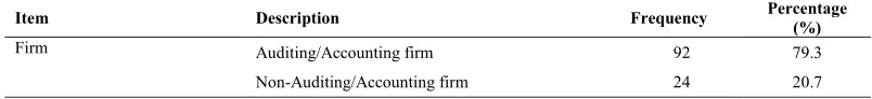 Figure 1: Theoretical Framework