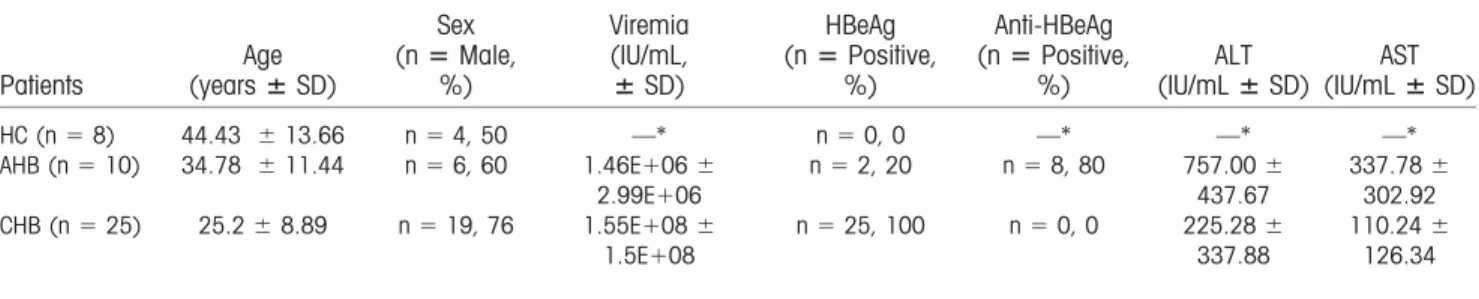 TABLE 1. Clinical Characteristics of Study Cohort