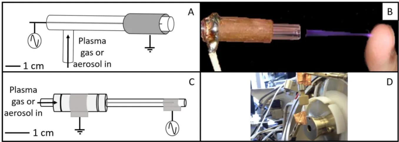Figure 2.10. A. Schematic for and B. picture of the standard-size LTPI source and C. schematic for and  D