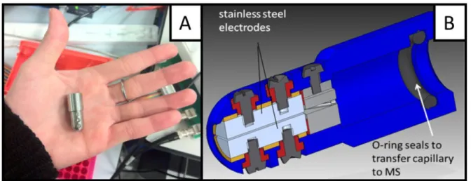 Figure 2.12. A. Picture and B. AutoCAD drawing of the DIMS assembly used for the experiments  described herein.