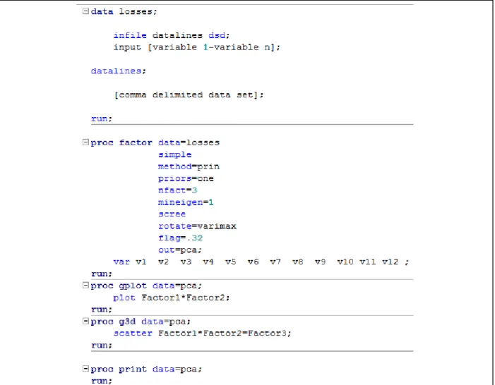 Figure 2.14. SAS 9.3 script for generation of a principal component analysis of the product ions generated  by tandem mass spectrometry.