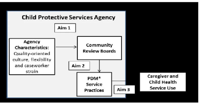 Figure 1. Conceptual Framework 