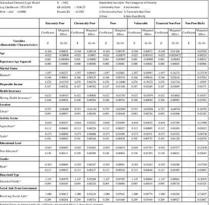 Table 5: Results of Generalized Ordered Logit Model Generalized Ordered Logit Model