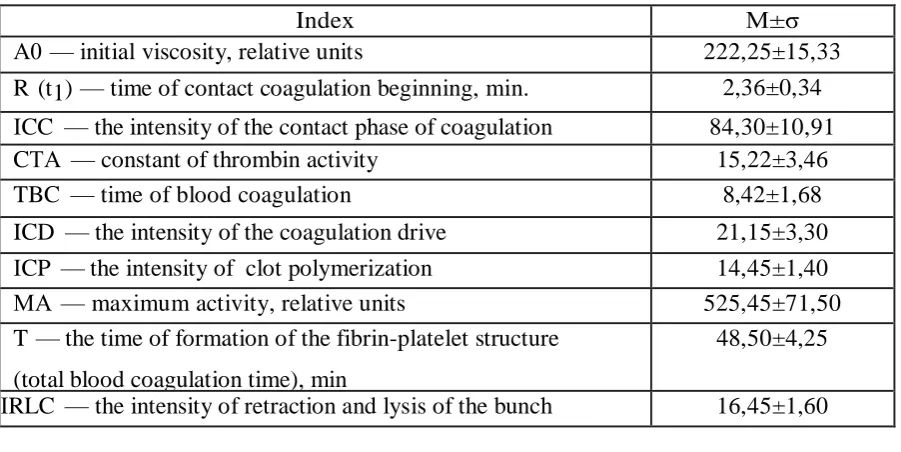 Table 2