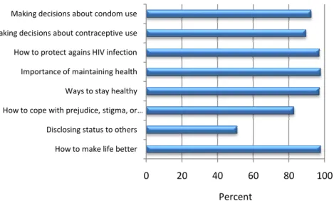 Figure 1 :  Services needed in the past 3 months, results from formative research with YLWH 14 in Kinshasa, DRC  