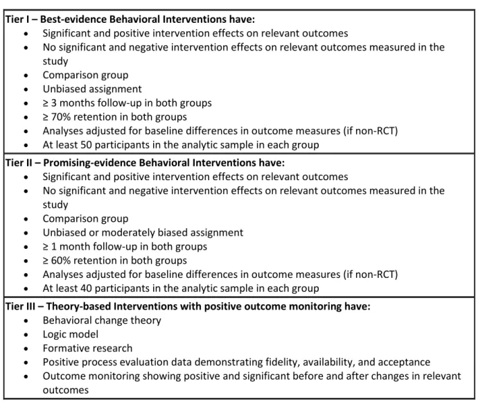 Table 2:  CDC Criteria for Tiers of Evidence for Categorizing HIV Interventions  Tier I – Best-evidence Behavioral Interventions have: 