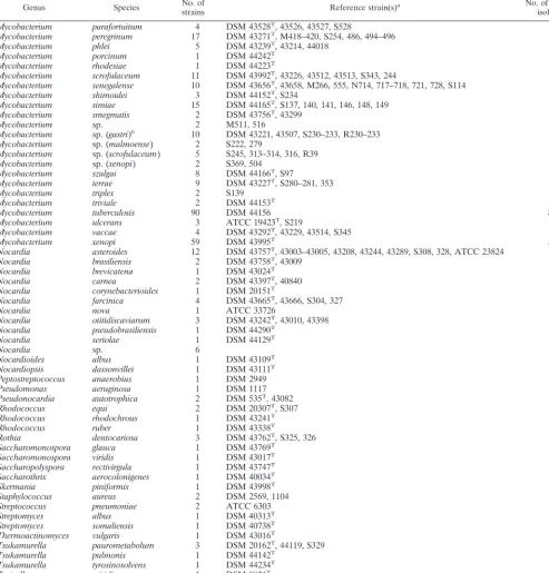 TABLE 1—Continued