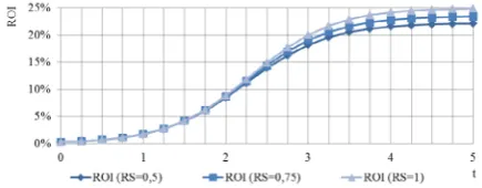 Fig. 1. Extended reproducing model. 