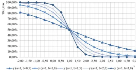 Fig. 9. Dynamic income tax rate at TRD,MAX=100%.