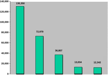 Figure 6. The most popular Facebook pages during the Arab Spring in Iraq. 