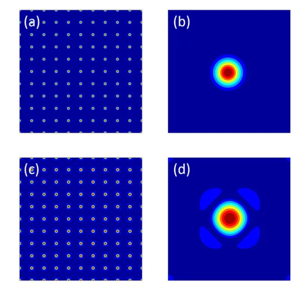 Figure 2.2. A simple simulation to show the distortion introduced by the quantized phase and  binary amplitude modulations limitations imposed by the lithography etching technique