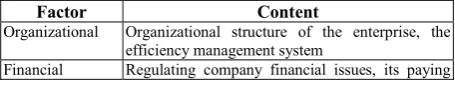 Table 1. Factor system of the economic security category. 