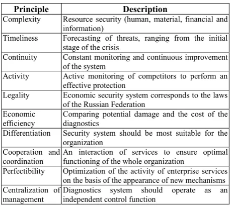 Table 4.  The content of the diagnostics stages. 
