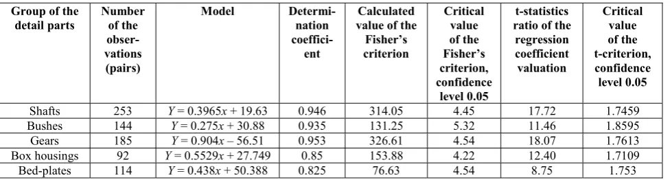 Fig. 1. Schematic diagram of the details’ cost estimating based on the integral index of the informational (parameter) complexity