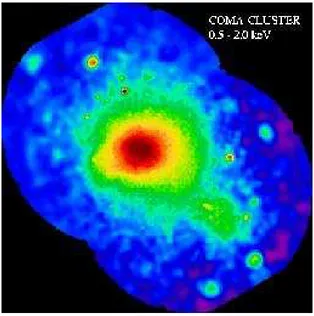 Figure 1.6: ROSAT image of the Coma cluster.