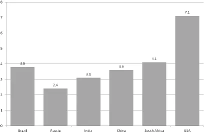 Figure 6.  A rough measure of corruption. 
