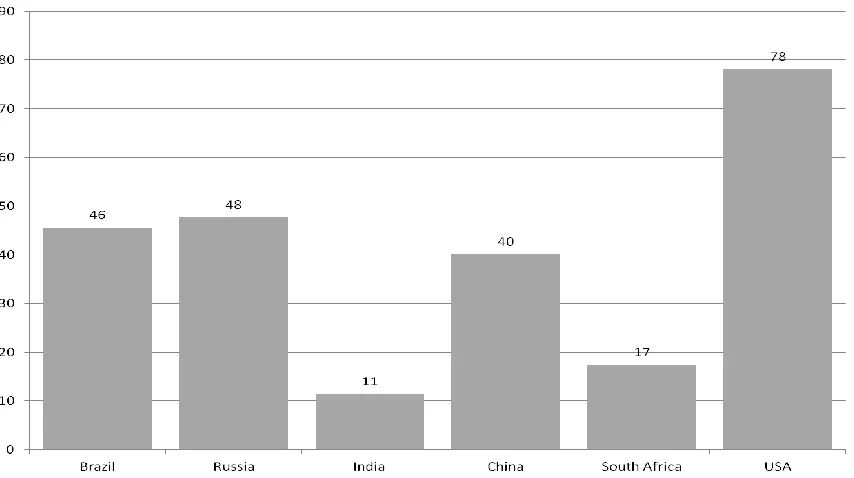 Figure 8. Estimated percentage of Internet penetration as of June 30, 2012. 