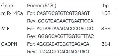 Table 1. RT-PCR primer