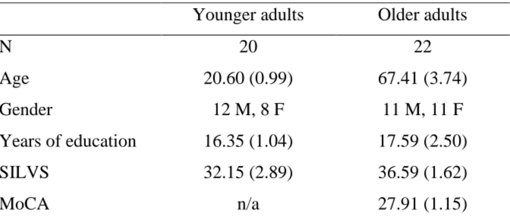 Table 1. Participant demographic information in Experiment 1. 