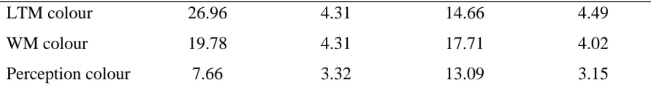 Figure S1. Three alternative models fit to participants’ error data in each experiment