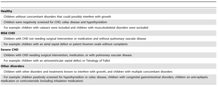 Table 1. Characteristics of the various health categories in the study population of children with Down syndrome.