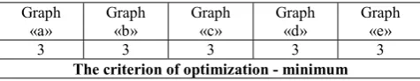 Table 6. Local criterion – radius of the graphs. 