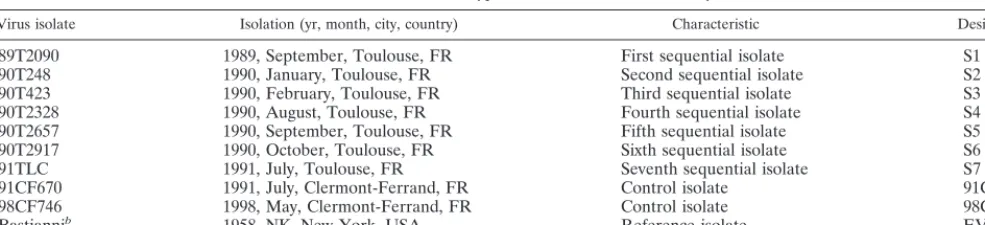 TABLE 1. Echovirus type 30 isolates used in this studya